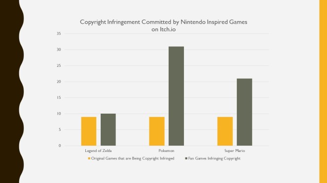 Nintendo Infographic